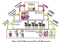 Feudalismul și proprietatea privată