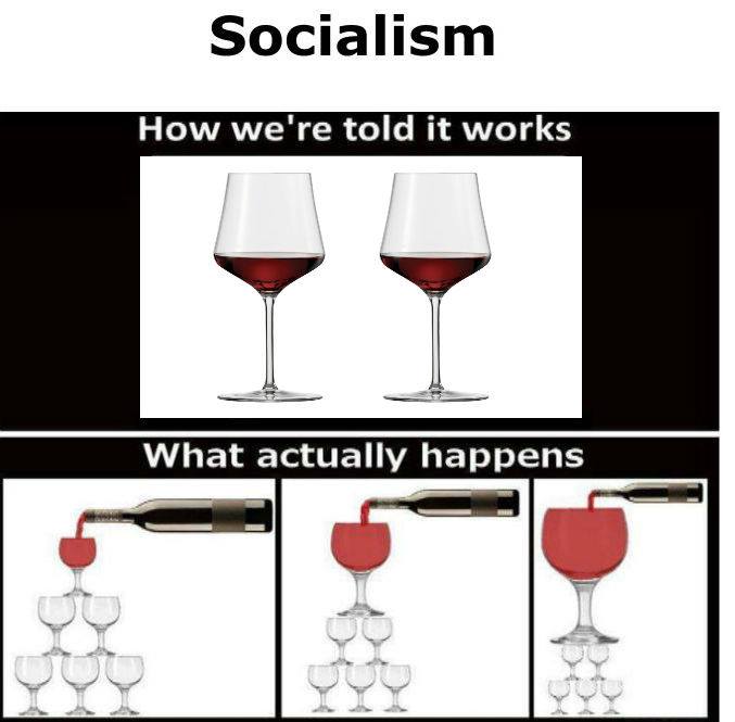 Socialism. How we're told it works. What actually happens