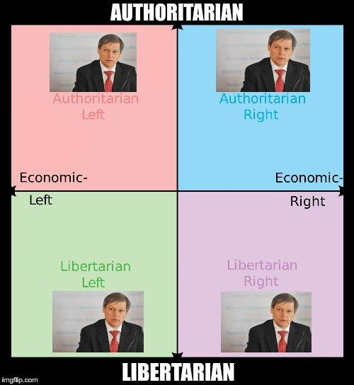 Grafic spectru politic Cioloș